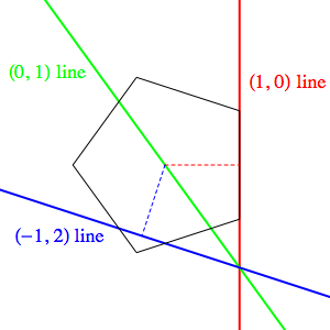 Degenerate point where 3 lines intersect