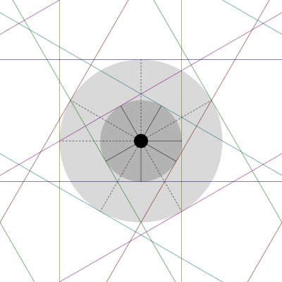 deBruijn construction, n=6, a=(1/6,1/6,1/6,1/6,1/6,1/6)