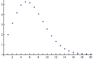 Volumes of unit n-balls