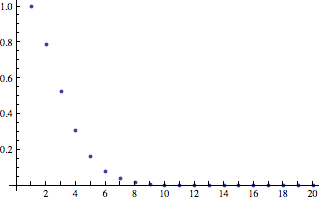 Proportional volume of n-ball inscribed in n-cube