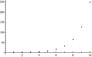 Proportional volume of n-ball circumscribed around n-cube