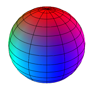 Sphere with colour-coded surface