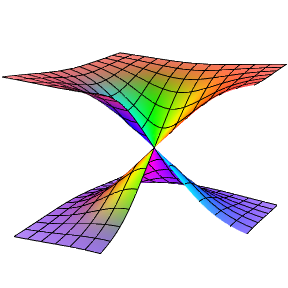 Wormhole with colour-coded surface