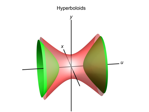 Hyperboloids