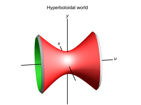 Hyperboloidal world