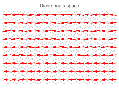 Randomly oriented grains, Dichronauts geometry