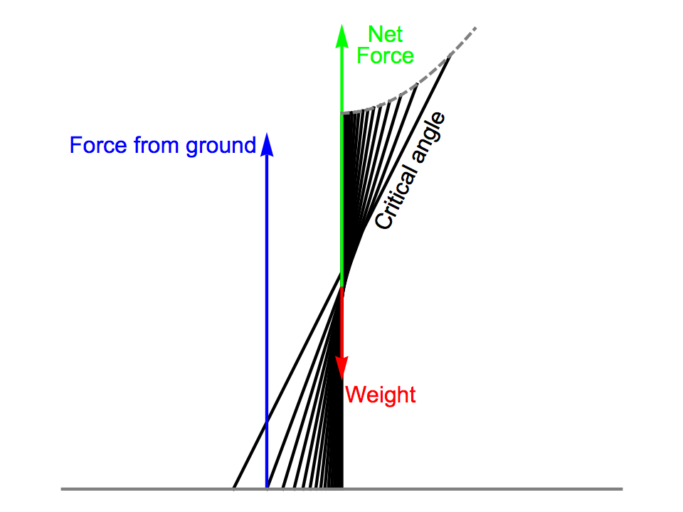 Sliding rod