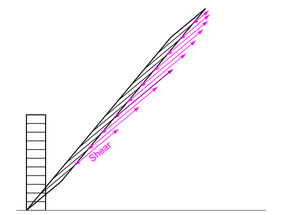 Disintegrating rod