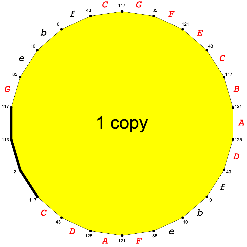 Result of gluing together all the weight-1 pieces