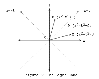 Fig06
