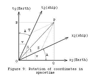 Fig09