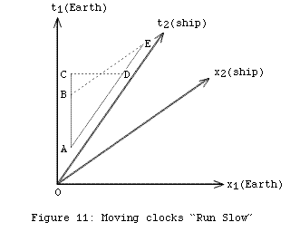 Fig11