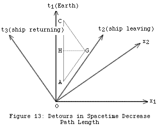 Fig13