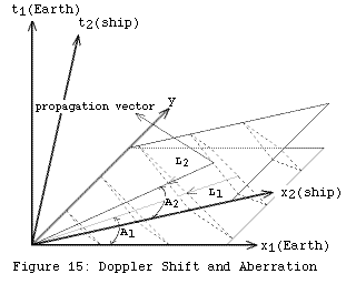 Fig15
