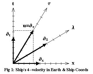 Fig01