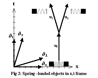 Fig02