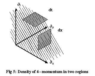 Fig05