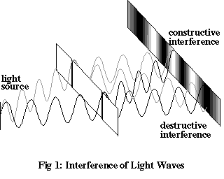 Fig01