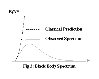Fig03