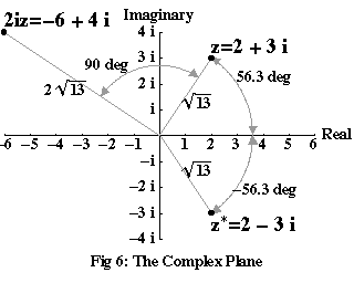 Fig06