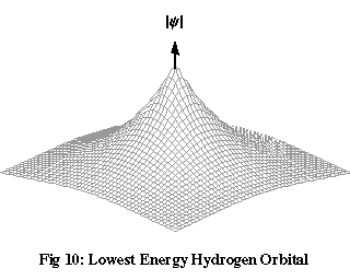 Fig10