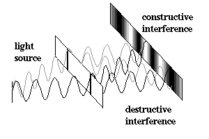 Sample diagram from Foundations articles