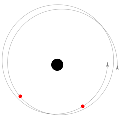 Precession of periapsis of orbit around Schwarzschild black hole