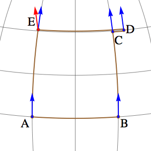Geodesic Deviation Example