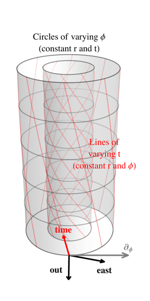 Kerr geometry