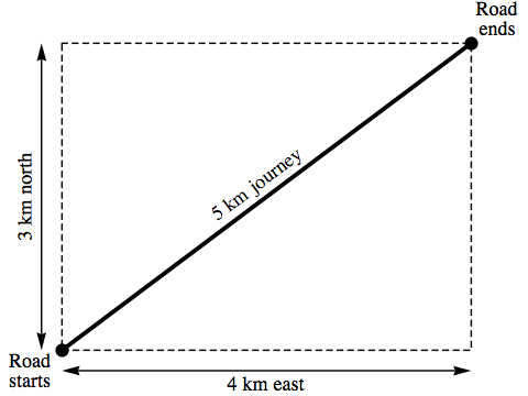 Diagonal road length