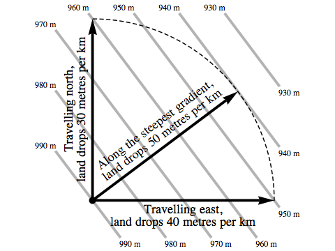 Topographic contours