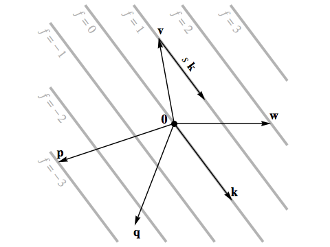 Linear function on a two-dimensional vector space