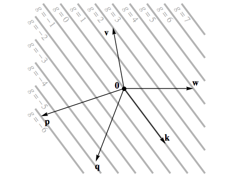 Linear function on a two-dimensional vector space