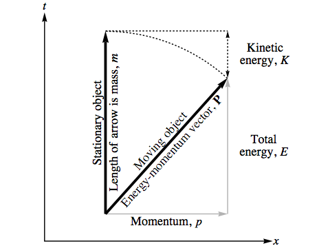 Energy-momentum vector