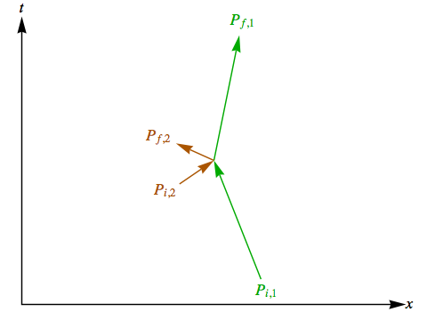 Collision 1