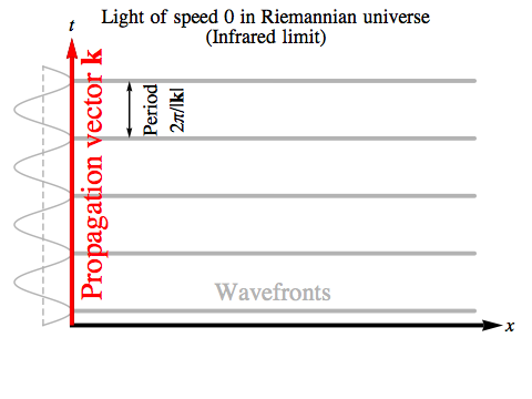 Infrared limit
