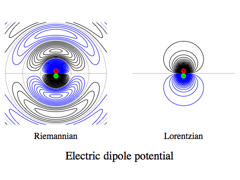Electric dipole