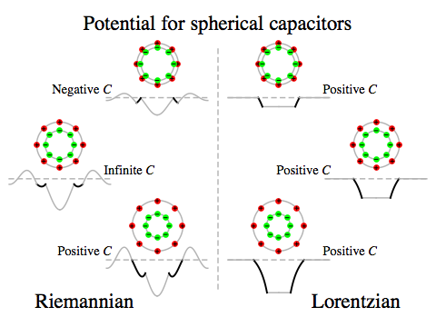Capacitors