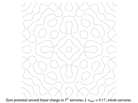 Potential for linear charge in T4 universe