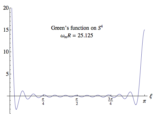 Green's function on 4-sphere