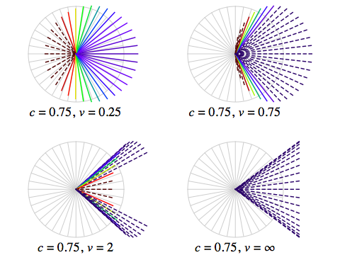 Riemannian Doppler shift and aberration
