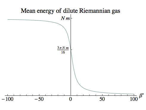 Mean energy of dilute Riemannian gas