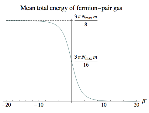Total energy of fermion-pair gas