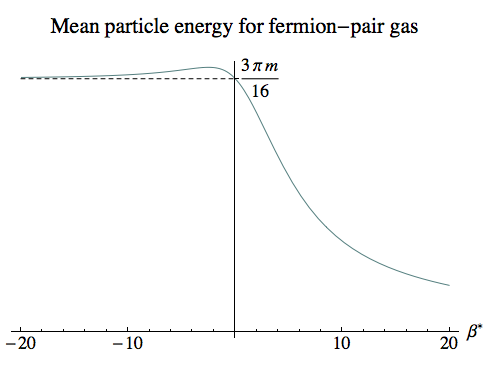 Mean particle energy for fermion-pair gas