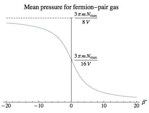 Mean pressure for fermion-pair gas