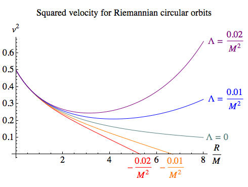 Squared velocity for Riemannian circular orbits