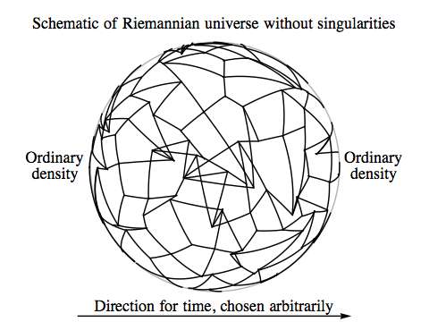 Toy model Riemannian universe without singularities