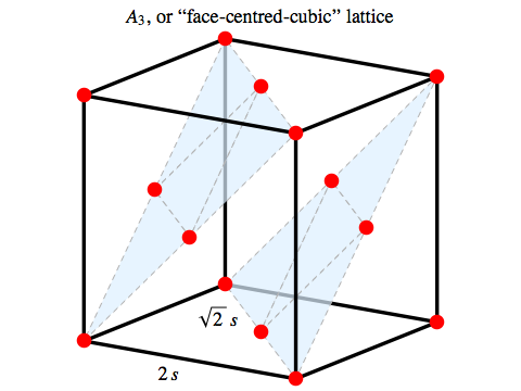 A3 or face-centred-cubic lattice