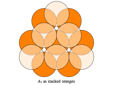 A3 as stacked oranges