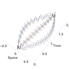 Trajectories in flat spacetime
